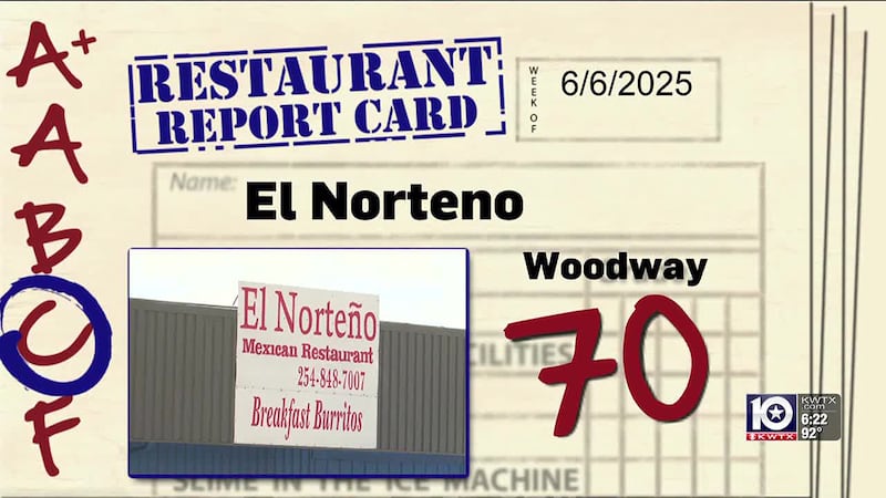 El Norteno Restaurant in Woodway, Texas failed an inspection and was shut down until food code...