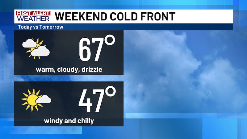 Significant drop in temperatures this weekend