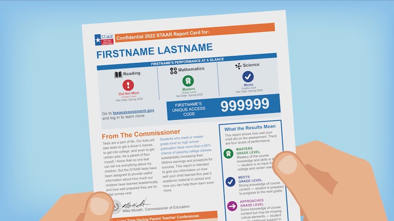 STAAR results example