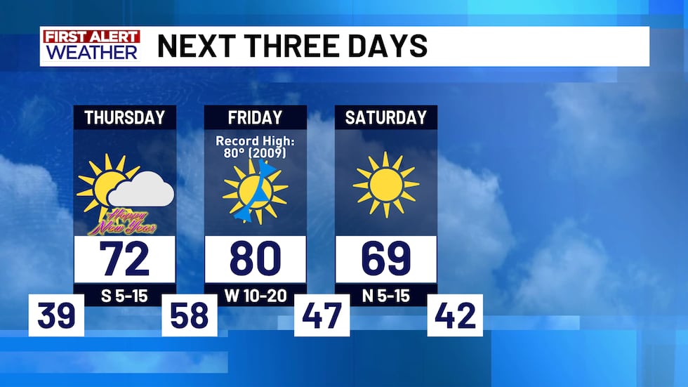 First Alert Forecast Next Three Days
