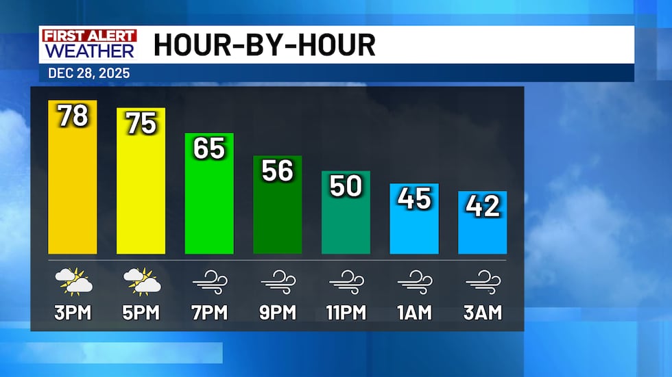 Sunday Evening Hour-by-Hour